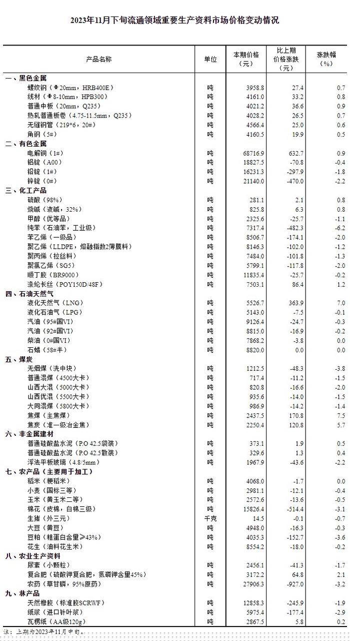 图自国家统计局网站